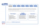 WPM Group